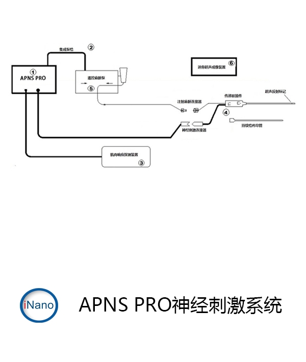 APNS PRO神经刺激系统