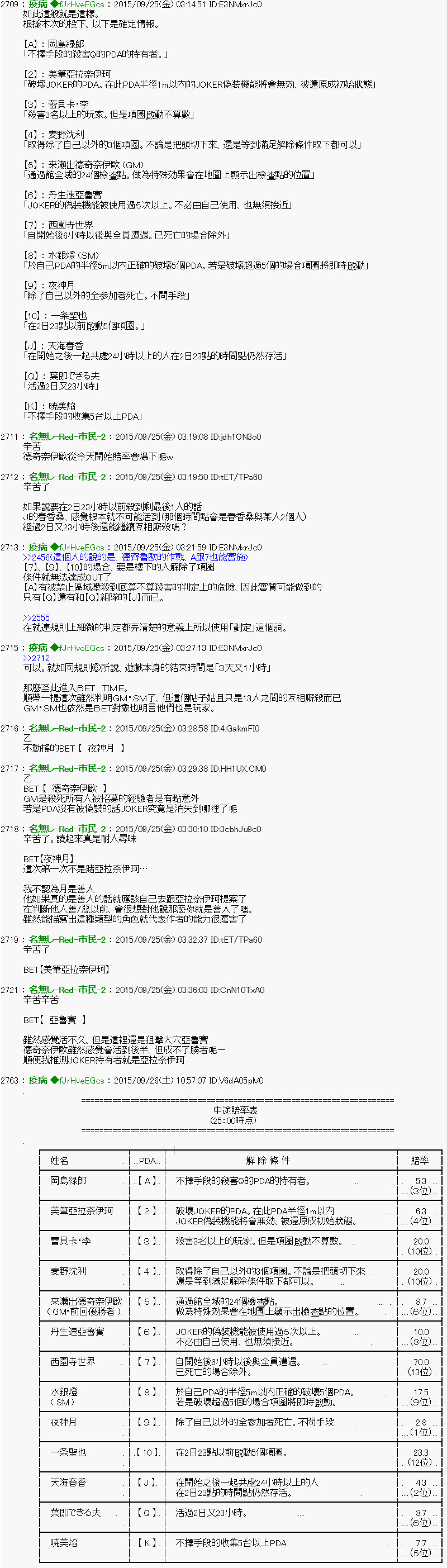 他们要在KILLER QUEEN中厮杀到最后的样子 第6话 Ep.６ 「　２日目 23：30 ～ 25：00　」 第25页