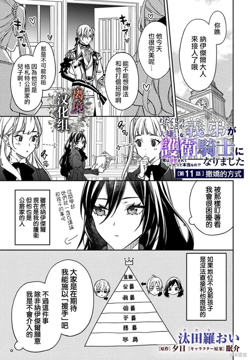超级讨厌我的义弟成为了护卫骑士。 第11话 第1页