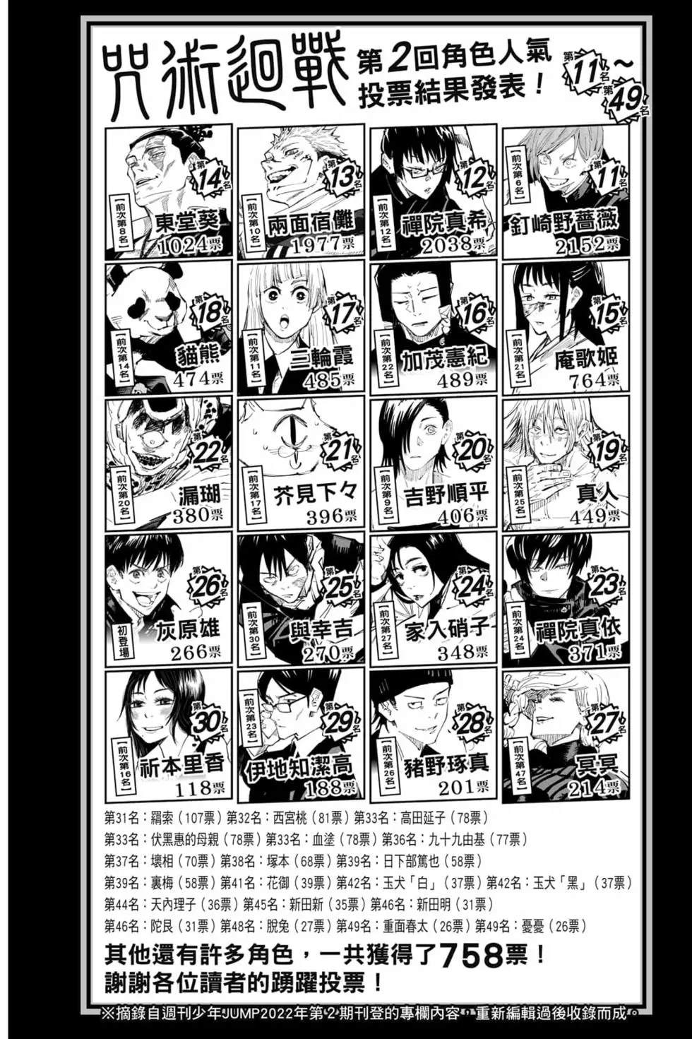 咒术回战 第19卷 第65页
